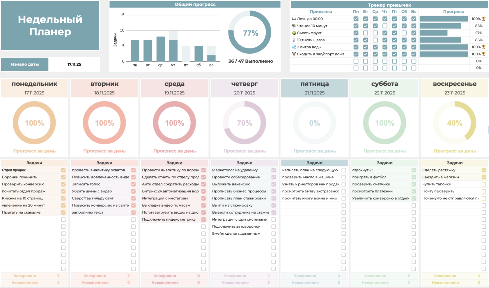 Финансовая аналитика