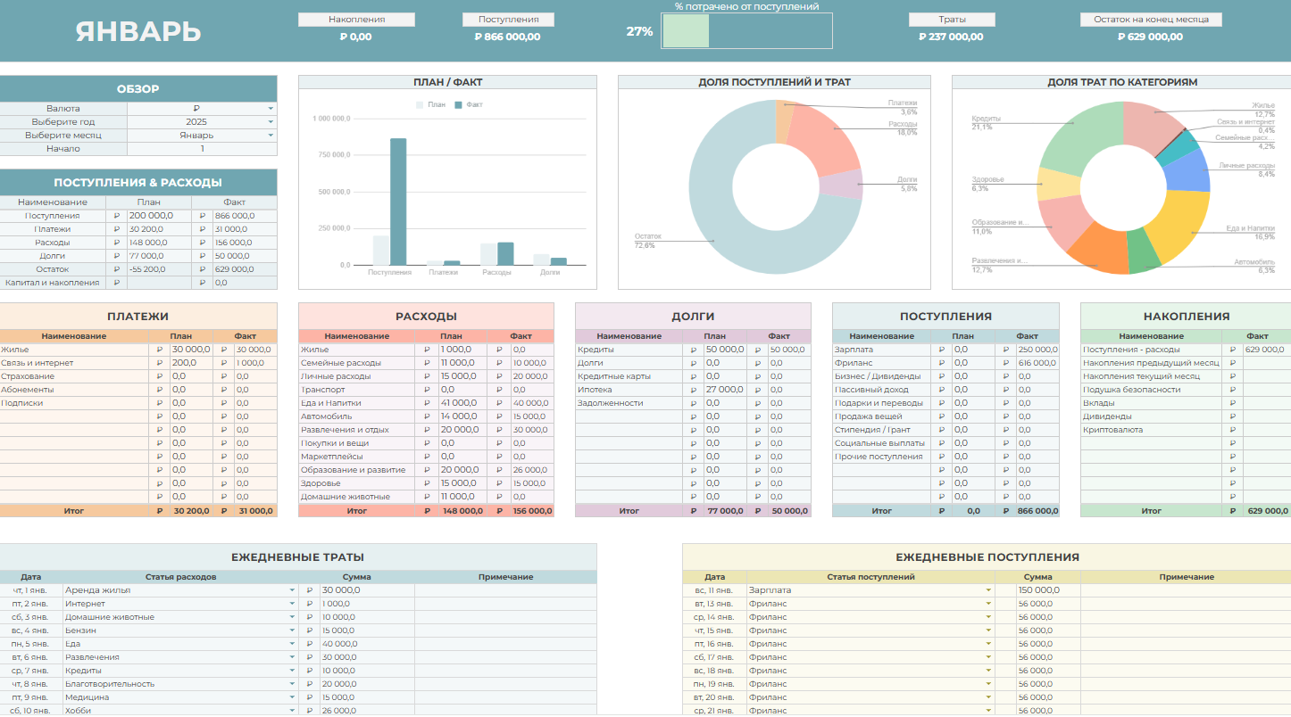 Трекер привычек